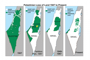 Pérdida de territorio palestino desde 1997