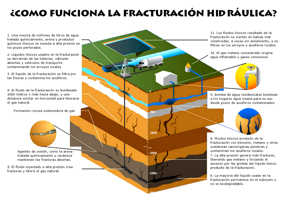 Como funciona una bomba hidraulica